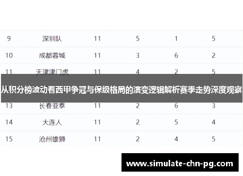 从积分榜波动看西甲争冠与保级格局的演变逻辑解析赛季走势深度观察