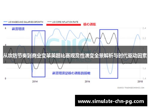 从攻防节奏到商业变革英超比赛观赏性演变全景解析与时代驱动因素
