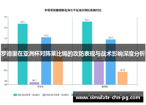 罗德里在亚洲杯对阵莱比锡的攻防表现与战术影响深度分析