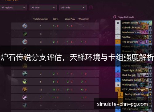 炉石传说分支评估，天梯环境与卡组强度解析